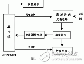 Talking about the mechanism of fast charging Intelligent fast charging system design