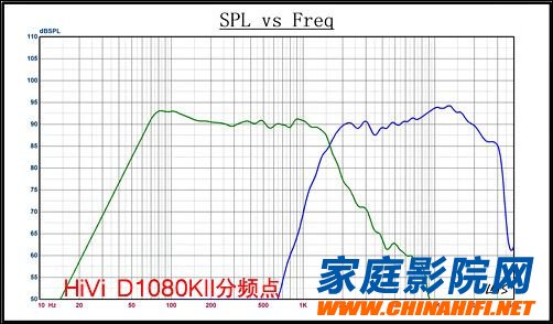 Rookie charging! Teach you to understand the frequency response curve of the speaker test