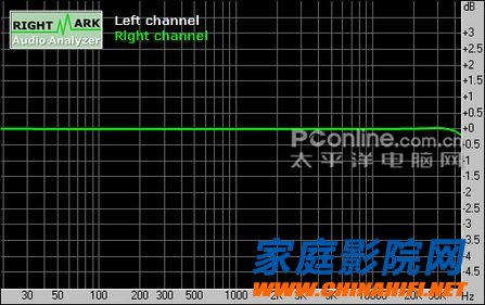 Experts teach you how to understand the frequency response curve of the speaker test