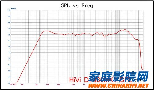 Rookie charging! Teach you to understand the frequency response curve of the speaker test