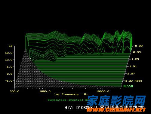 Rookie charging! Teach you to understand the frequency response curve of the speaker test