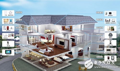 Smart home