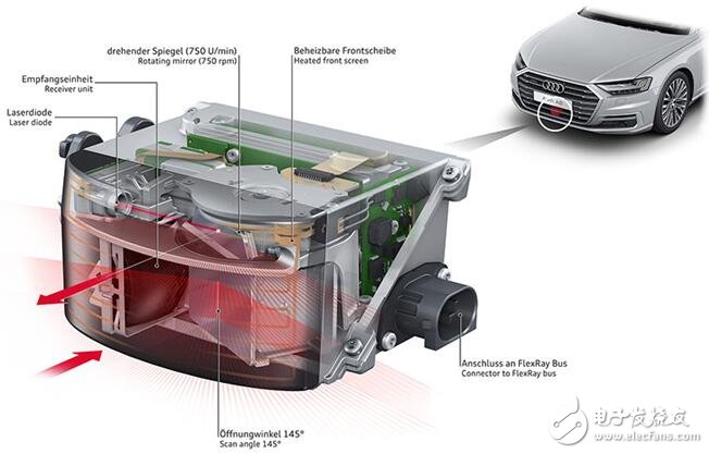 Valeo implements the first LiDAR sensor