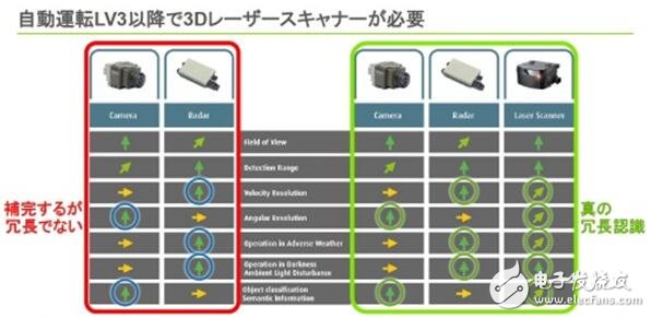 Valeo implements the first LiDAR sensor