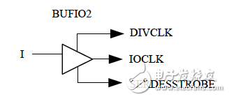 Primitives of BUFIO2