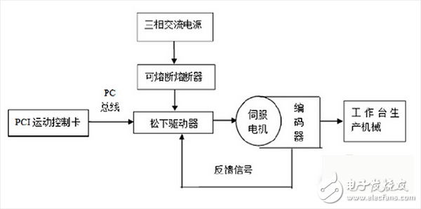 Servo control schematic