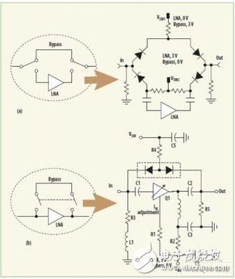 Figure 5: (a) The originally designed switching circuit has 4 PIN diodes; (b) The modified circuit has only 2 PIN diodes.