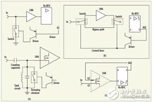 Figure 2: Gain control: (a) LNA input attenuation; (b) LNA bypass switch; (c) Gate bias modulation.