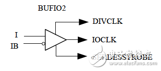 Primitives of BUFIO2_2CLK