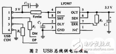 Design and Implementation of USB Interface for Storage Test System