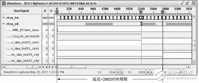 FPGA double buffer mode PCI Express bus design