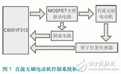 Detection of Rotor Position of Brushless DC Motor Based on C8051F313