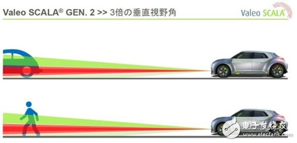 Valeo implements the first LiDAR sensor