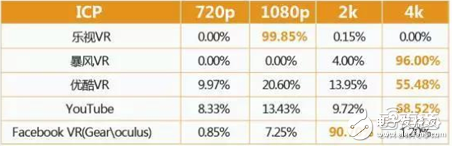 Huawei Big Data analyzes the breakthrough of VR first year and 2C market from five angles