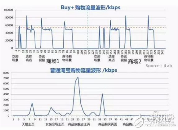 Huawei Big Data analyzes the breakthrough of VR first year and 2C market from five angles