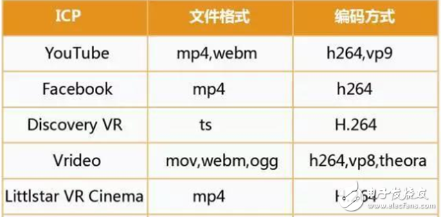 Huawei Big Data analyzes the breakthrough of VR first year and 2C market from five angles