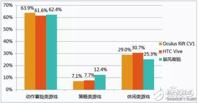 Huawei Big Data analyzes the breakthrough of VR first year and 2C market from five angles