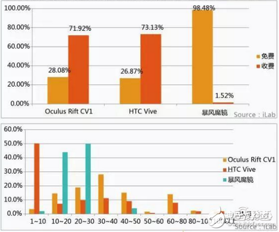 Huawei Big Data analyzes the breakthrough of VR first year and 2C market from five angles