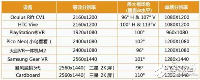 Huawei Big Data analyzes the breakthrough of VR first year and 2C market from five angles