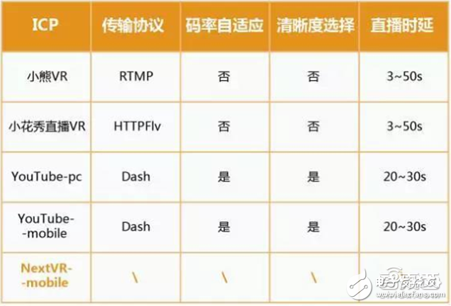 Huawei Big Data analyzes the breakthrough of VR first year and 2C market from five angles