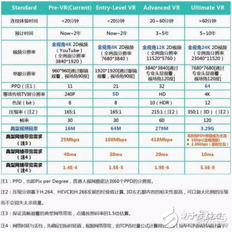 Huawei Big Data analyzes the breakthrough of VR first year and 2C market from five angles