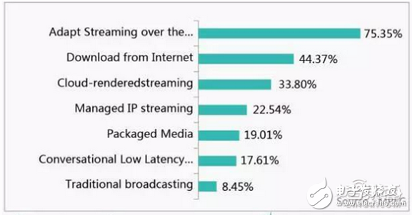 Huawei Big Data analyzes the breakthrough of VR first year and 2C market from five angles