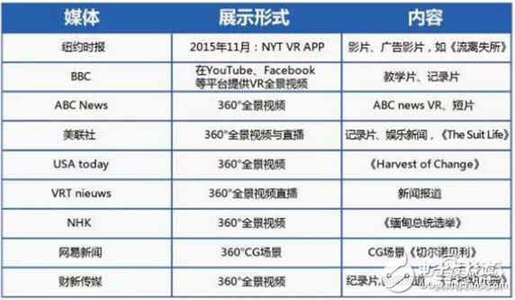 Huawei Big Data analyzes the breakthrough of VR first year and 2C market from five angles