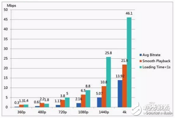 Huawei Big Data analyzes the breakthrough of VR first year and 2C market from five angles