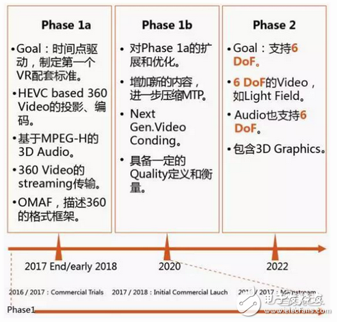 Huawei Big Data analyzes the breakthrough of VR first year and 2C market from five angles