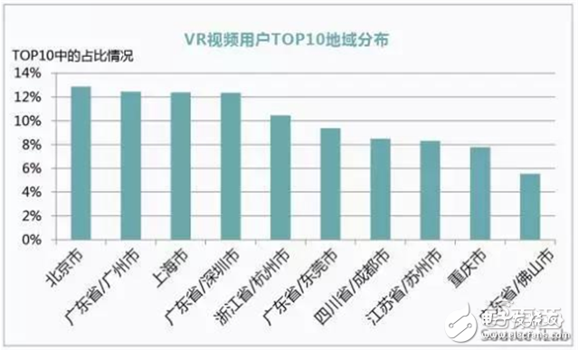 Huawei Big Data analyzes the breakthrough of VR first year and 2C market from five angles