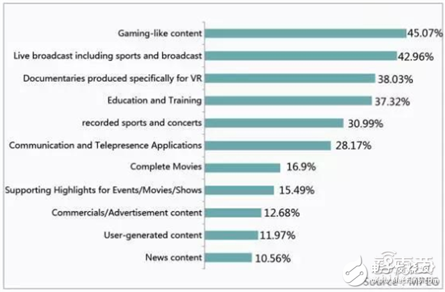 Huawei Big Data analyzes the breakthrough of VR first year and 2C market from five angles