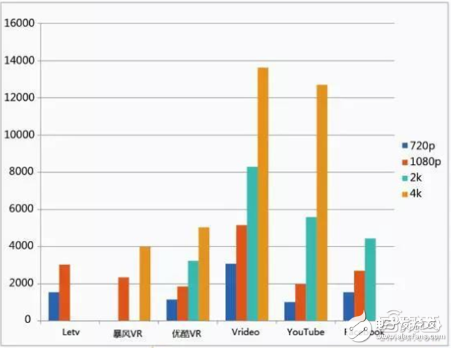 Huawei Big Data analyzes the breakthrough of VR first year and 2C market from five angles