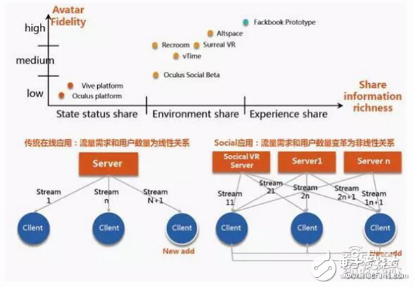 Huawei Big Data analyzes the breakthrough of VR first year and 2C market from five angles