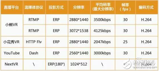 Huawei Big Data analyzes the breakthrough of VR first year and 2C market from five angles