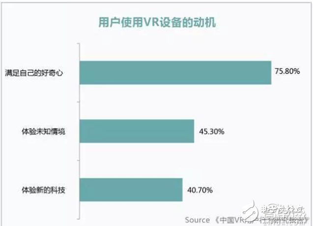 Huawei Big Data analyzes the breakthrough of VR first year and 2C market from five angles