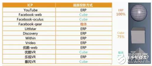 Huawei Big Data analyzes the breakthrough of VR first year and 2C market from five angles