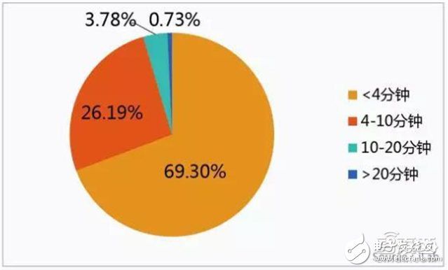 Huawei Big Data analyzes the breakthrough of VR first year and 2C market from five angles