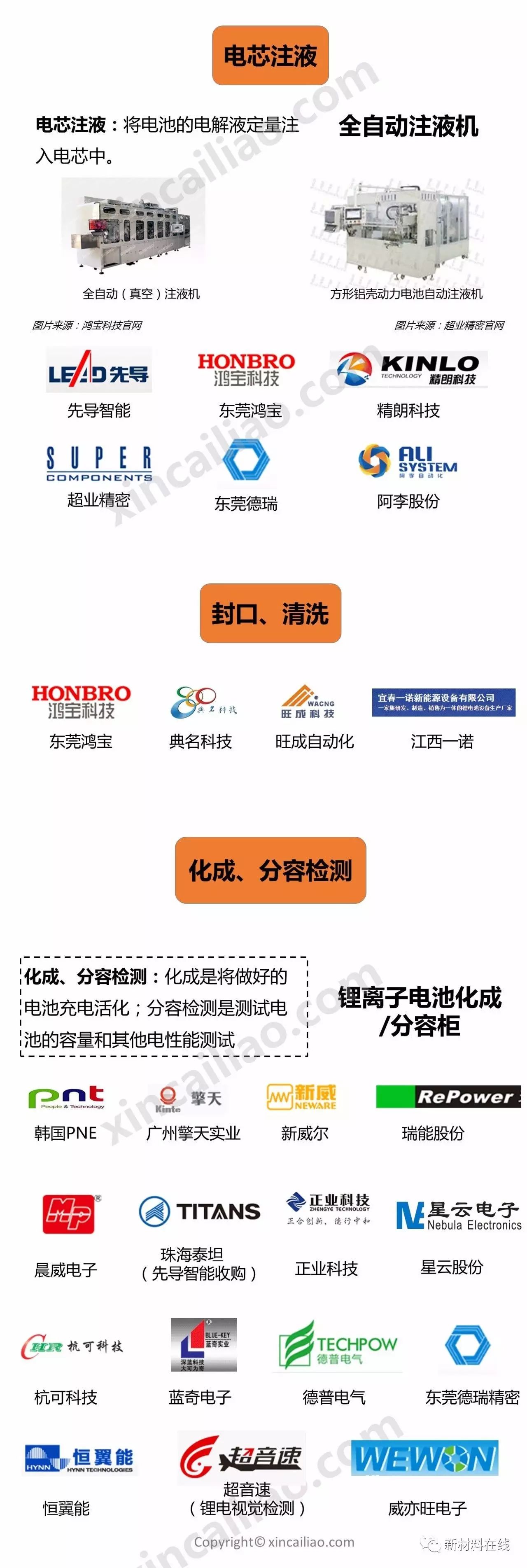 A picture to understand the entire industrial chain of lithium battery equipment