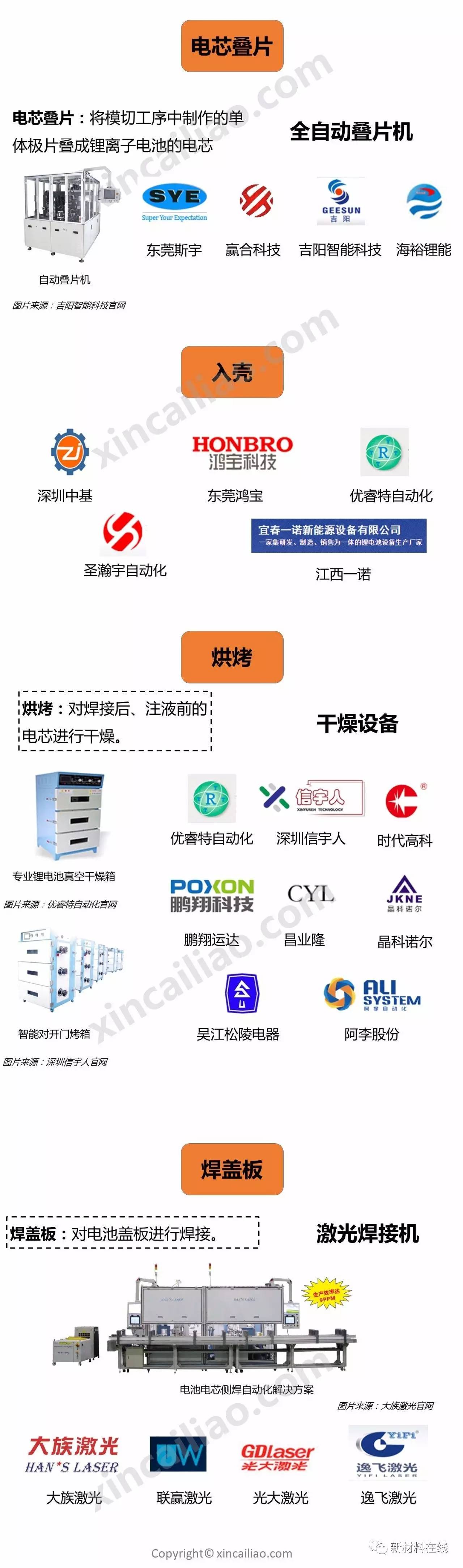 A picture to understand the entire industrial chain of lithium battery equipment