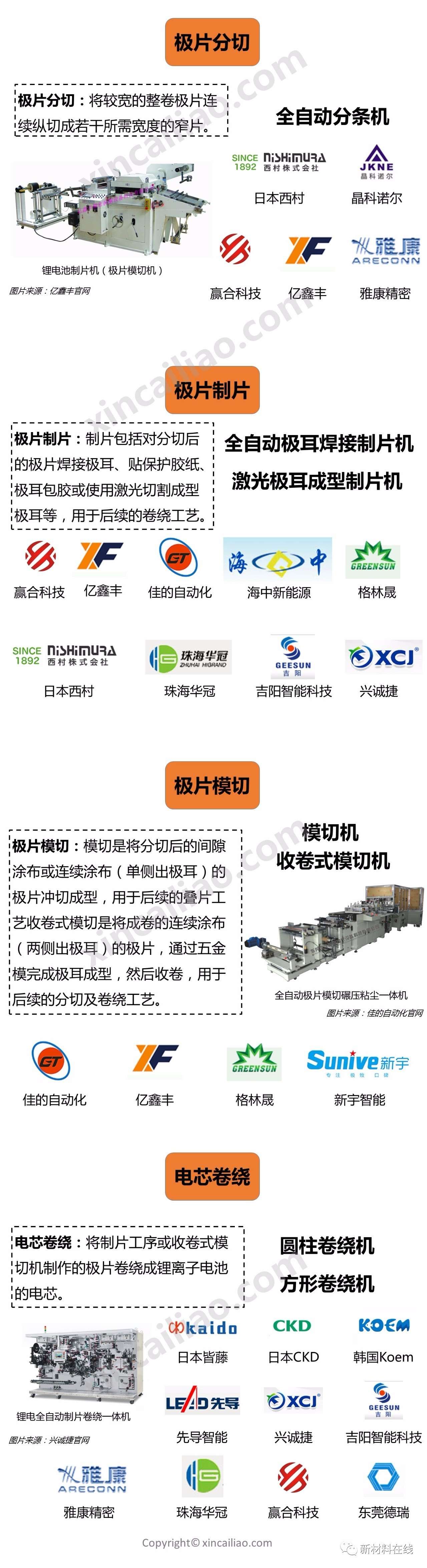 A picture to understand the entire industrial chain of lithium battery equipment