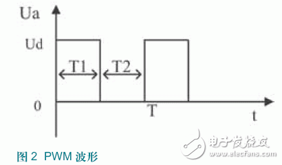 Detection of Rotor Position of Brushless DC Motor Based on C8051F313