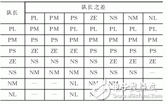 Design of Fuzzy Control Traffic Light Control Scheme Based on FPGA