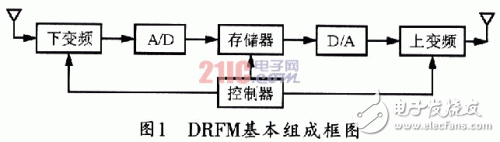 Design Ideas and Methods of Data Acquisition Front End Based on DRFM