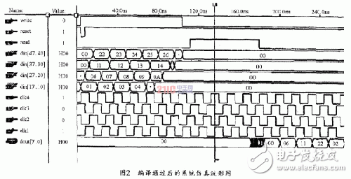 Design Ideas and Methods of Data Acquisition Front End Based on DRFM