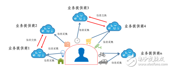 These blockchain technologies will be the focus of the future at home and abroad.