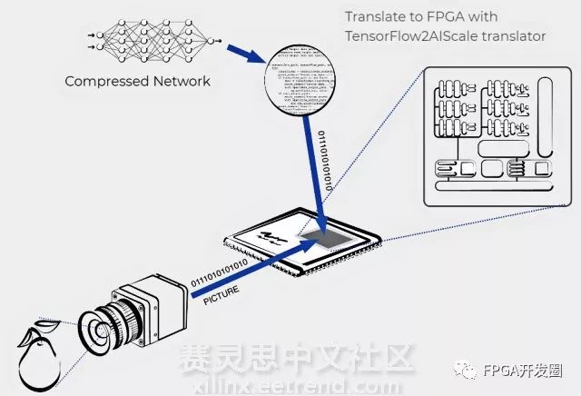 KORTIQ Corporation Launches CNN Accelerator IP for Xilinx FPGA - AIScale