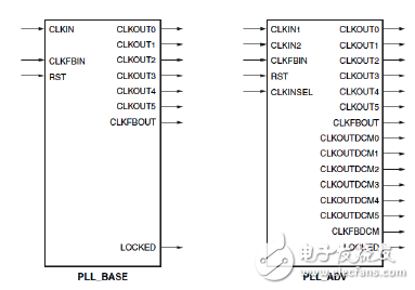 Primitives of PLL
