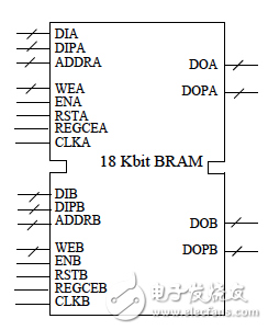 Full dual port RAM