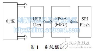 Figure 1 system block diagram