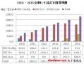 2010-2015 Global WiFi Chip Shipment Forecast: Camp ...